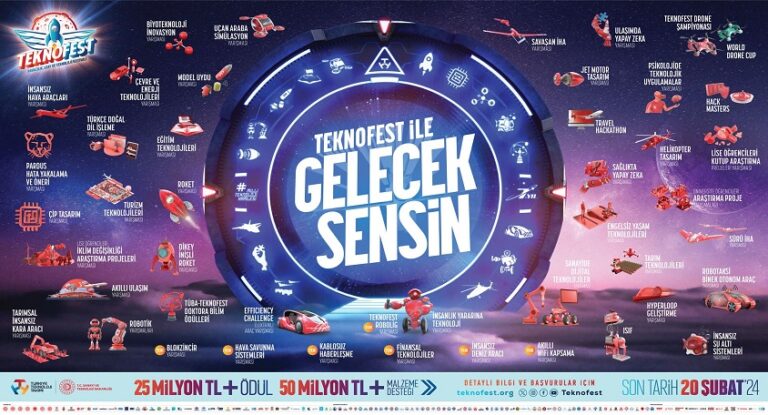 TEKNOFEST 2024 Teknoloji Yarışmaları için Başvurular Başladı!